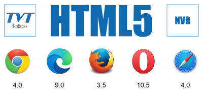Supporto HTML5 sui prodotti TVT